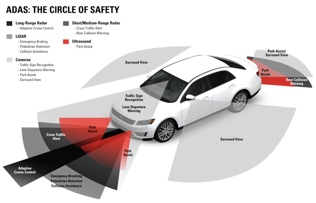 Drive Safely & Securely